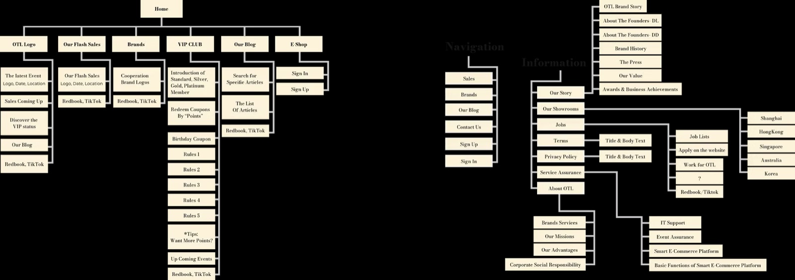 Site Map